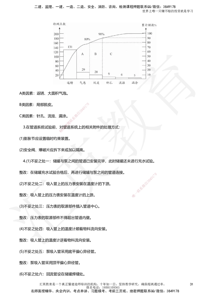 HJ-机电-考前二十案例_2026年一级建造师_2026年一建机电_2025年一建机电SVIP_05-考前密训✿央企特训✿机构普押_51-机电《考前二十案例+答题模板+终极押题》HY