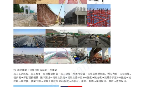 2025-32-第2章-2.4-城市桥梁上部结构施工（三）_2026年一级建造师_2026年一建市政_2025年一建市政SVIP_02-基础精讲✿高端面授✿深度强化_10-市政《天一精讲班》潘旭KL_讲义