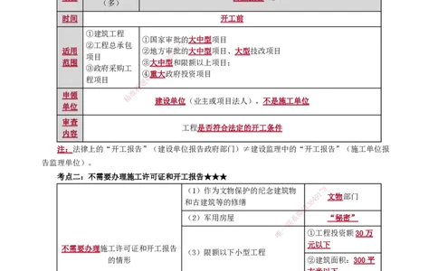 第三章　建设工程许可法律制度(1)_2026年一建法规_2025年一建法规SVIP_02-基础精讲✿高端面授✿深度强化_05-法规《基础精讲班》张小强JG_讲义