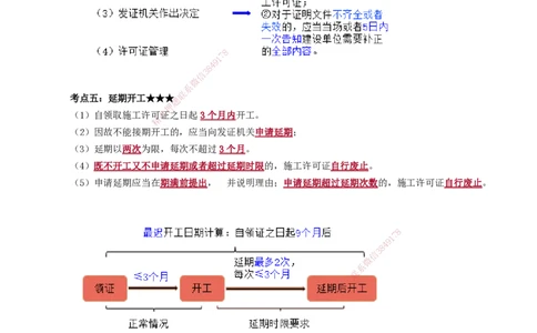 第三章　建设工程许可法律制度(1)_2026年一建法规_2025年一建法规SVIP_02-基础精讲✿高端面授✿深度强化_05-法规《基础精讲班》张小强JG_讲义