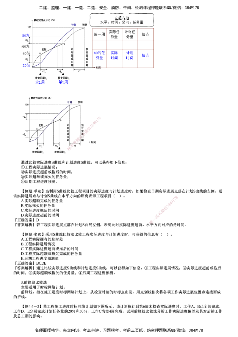 第10讲　施工进度控制_2026年一级建造师_2026年一建管理_2025年一建管理SVIP_02-基础精讲✿高端面授✿深度强化_04-管理《基础精讲班》李娜JG_第四章　建设工程进度管理