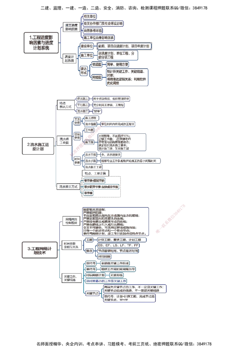 第10讲　施工进度控制_2026年一级建造师_2026年一建管理_2025年一建管理SVIP_02-基础精讲✿高端面授✿深度强化_04-管理《基础精讲班》李娜JG_第四章　建设工程进度管理