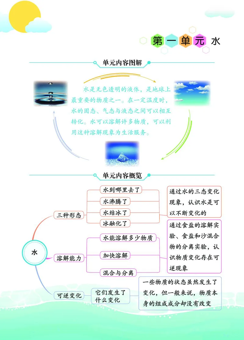 《七彩课堂》科学3年级上册（教科版）_三年级上下册资料_小学三年级学习资料-25年更新版_3-09、小学三年级科学上册_教科版_电子册类