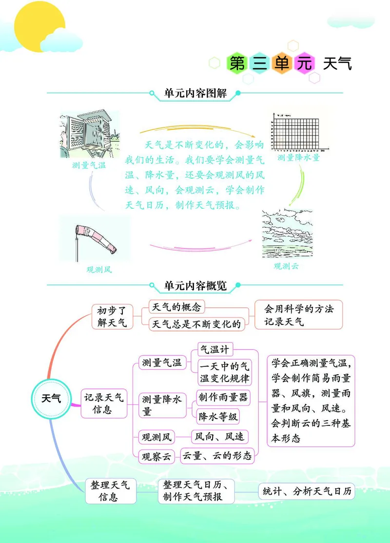 《七彩课堂》科学3年级上册（教科版）_三年级上下册资料_小学三年级学习资料-25年更新版_3-09、小学三年级科学上册_教科版_电子册类