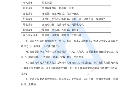 03.2025杨海军-考前拔分速成-（2）机电工程常用设备_2026年一级建造师_2026年一建机电_2025年一建机电SVIP_04-冲刺串讲✿考点强化✿小灶集训_33-机电《考前拔分速成》杨海军HX_讲义