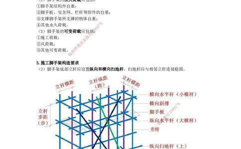 2025-12-龚孝炜-第三章-建筑工程施工技术（六）_2026年一级建造师_2026年一建建筑_2025年一建建筑SVIP_04-冲刺串讲✿考点强化✿小灶集训_43-建筑《考点特训班》龚孝炜CSW_讲义