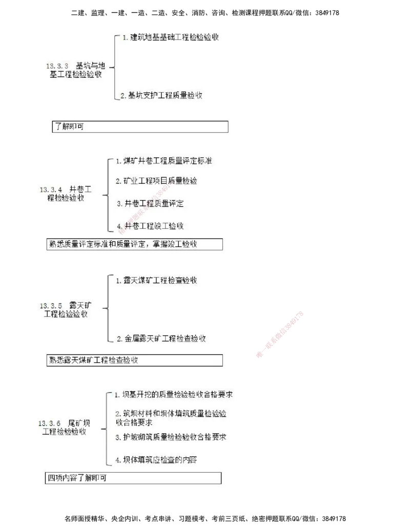 03.57-第3篇-第13章-13.3.1-矿业工程施工质量检验验收基本要求-13.3.3-基坑与地基工程检验验收_2026年一级建造师_2026年一建矿业_2025年一建矿业SVIP_02-基础精讲✿高端面授✿深度强化