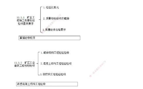 03.57-第3篇-第13章-13.3.1-矿业工程施工质量检验验收基本要求-13.3.3-基坑与地基工程检验验收_2026年一级建造师_2026年一建矿业_2025年一建矿业SVIP_02-基础精讲✿高端面授✿深度强化