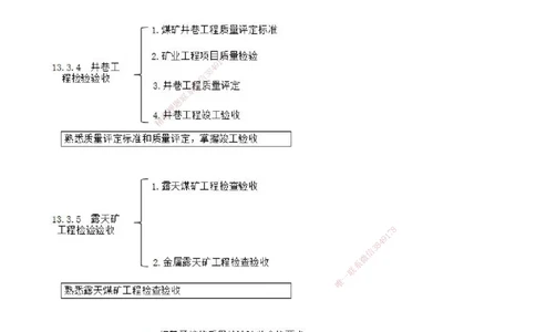 03.57-第3篇-第13章-13.3.1-矿业工程施工质量检验验收基本要求-13.3.3-基坑与地基工程检验验收_2026年一级建造师_2026年一建矿业_2025年一建矿业SVIP_02-基础精讲✿高端面授✿深度强化