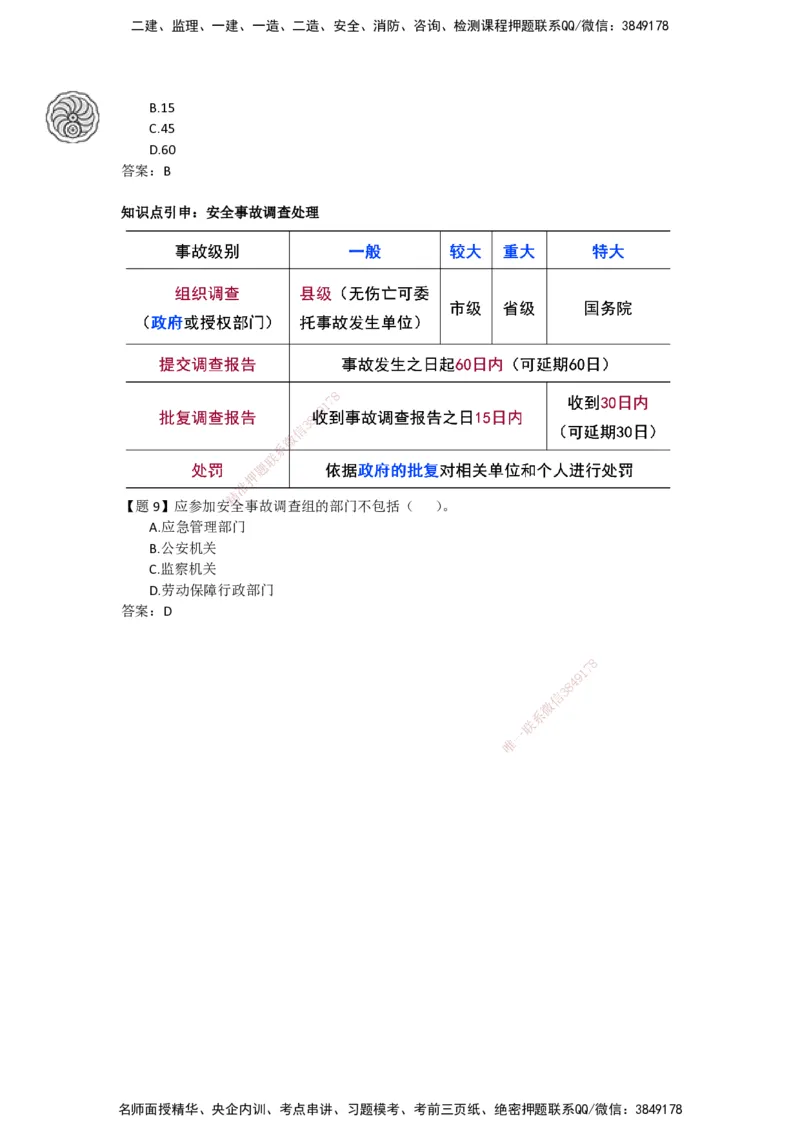CSW-管理-密训班-龙炎飞_2026年一级建造师_2026年一建管理_2025年一建管理SVIP_04-冲刺串讲✿考点强化✿小灶集训_62-管理《冲刺密训班》龙炎飞CSW推荐_讲义