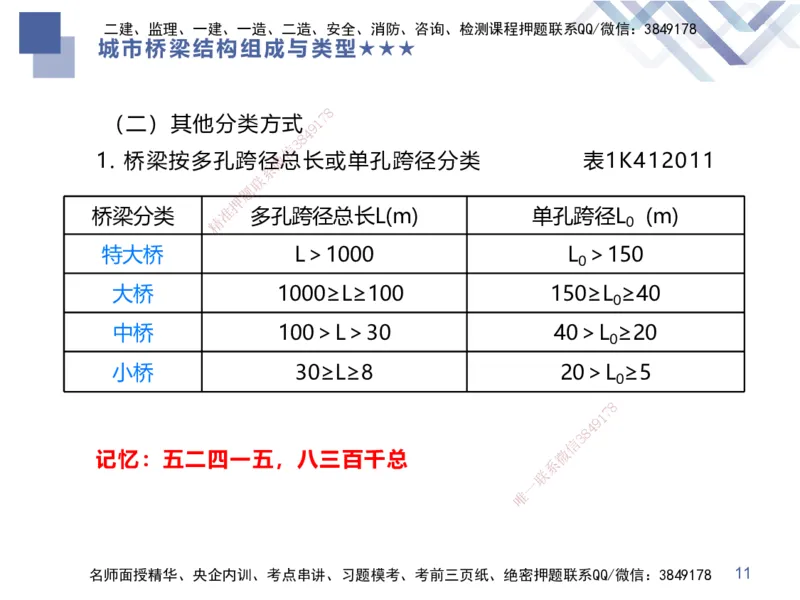 03.2025谢明凤-核心考点速记-市政实务3_2026年一级建造师_2026年一建市政_2025年一建市政SVIP_02-基础精讲✿高端面授✿深度强化_38-市政《核心考点速记》谢明凤HX_讲义