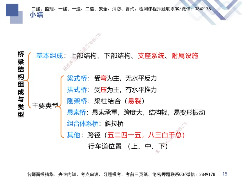 03.2025谢明凤-核心考点速记-市政实务3_2026年一级建造师_2026年一建市政_2025年一建市政SVIP_02-基础精讲✿高端面授✿深度强化_38-市政《核心考点速记》谢明凤HX_讲义