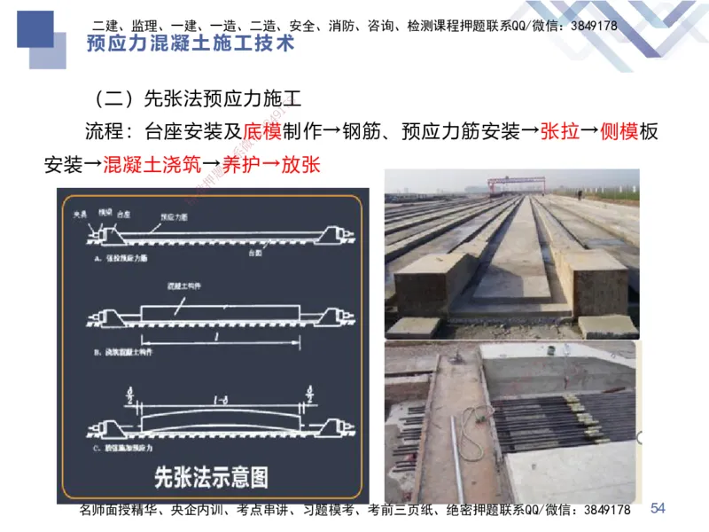 03.2025谢明凤-核心考点速记-市政实务3_2026年一级建造师_2026年一建市政_2025年一建市政SVIP_02-基础精讲✿高端面授✿深度强化_38-市政《核心考点速记》谢明凤HX_讲义