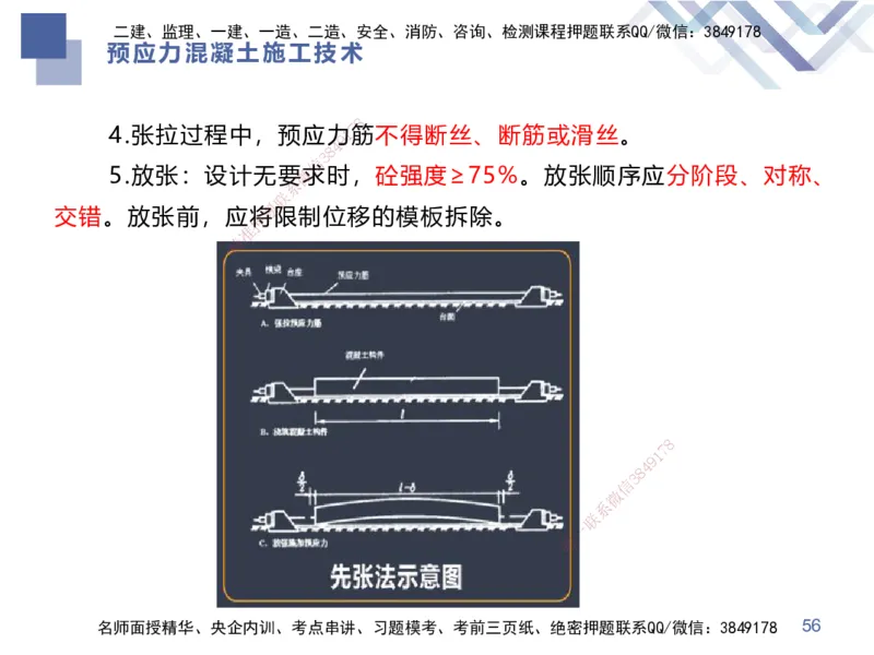 03.2025谢明凤-核心考点速记-市政实务3_2026年一级建造师_2026年一建市政_2025年一建市政SVIP_02-基础精讲✿高端面授✿深度强化_38-市政《核心考点速记》谢明凤HX_讲义