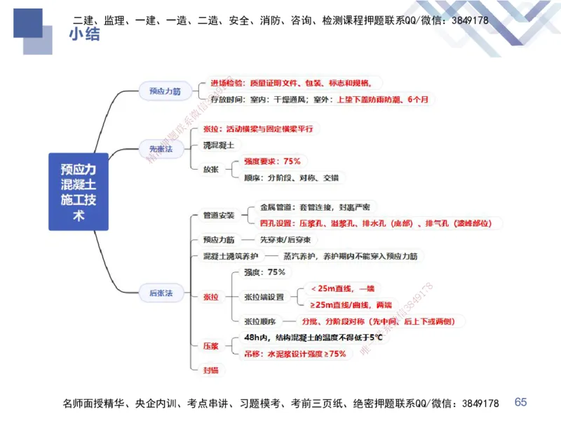 03.2025谢明凤-核心考点速记-市政实务3_2026年一级建造师_2026年一建市政_2025年一建市政SVIP_02-基础精讲✿高端面授✿深度强化_38-市政《核心考点速记》谢明凤HX_讲义
