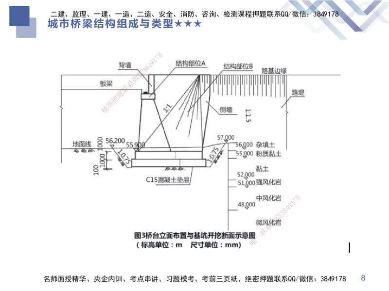 03.2025谢明凤-核心考点速记-市政实务3_2026年一级建造师_2026年一建市政_2025年一建市政SVIP_02-基础精讲✿高端面授✿深度强化_38-市政《核心考点速记》谢明凤HX_讲义