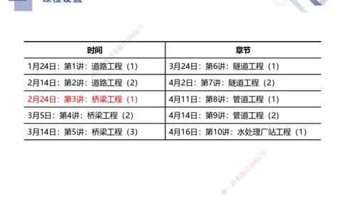 03.2025谢明凤-核心考点速记-市政实务3_2026年一级建造师_2026年一建市政_2025年一建市政SVIP_02-基础精讲✿高端面授✿深度强化_38-市政《核心考点速记》谢明凤HX_讲义