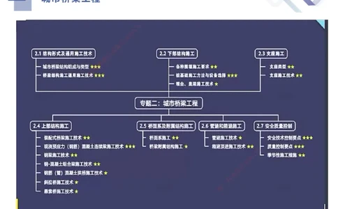 03.2025谢明凤-核心考点速记-市政实务3_2026年一级建造师_2026年一建市政_2025年一建市政SVIP_02-基础精讲✿高端面授✿深度强化_38-市政《核心考点速记》谢明凤HX_讲义