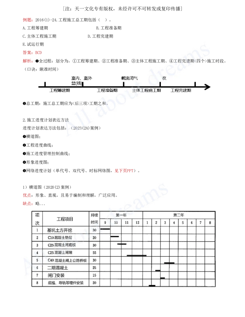 2025-56-第3篇-第9章-9.2-施工组织设计（二）_2026年一级建造师_2026年一建水利_2025年一建水利SVIP_02-基础精讲✿高端面授✿深度强化_12-水利《天一精讲班》李想KL_讲义