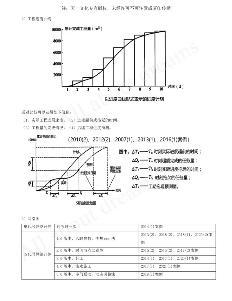 2025-56-第3篇-第9章-9.2-施工组织设计（二）_2026年一级建造师_2026年一建水利_2025年一建水利SVIP_02-基础精讲✿高端面授✿深度强化_12-水利《天一精讲班》李想KL_讲义