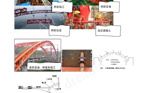 2025-35-第2章-2.4-城市桥梁上部结构施工（六）_2026年一级建造师_2026年一建市政_2025年一建市政SVIP_02-基础精讲✿高端面授✿深度强化_10-市政《天一精讲班》潘旭KL_讲义