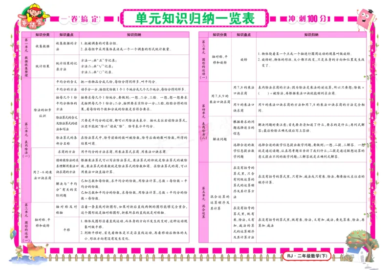 《冲刺100分》数学2年级下册（RJ）_二年级上下册资料_小学二年级学习资料-25年更新版_2-04、小学二年级数学下册_2-4-2、练习题、作业、试题、试卷_人教版_电子册类