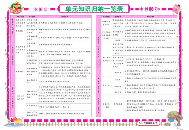 《冲刺100分》数学2年级下册（RJ）_二年级上下册资料_小学二年级学习资料-25年更新版_2-04、小学二年级数学下册_2-4-2、练习题、作业、试题、试卷_人教版_电子册类