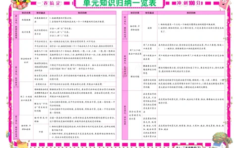 《冲刺100分》数学2年级下册（RJ）_二年级上下册资料_小学二年级学习资料-25年更新版_2-04、小学二年级数学下册_2-4-2、练习题、作业、试题、试卷_人教版_电子册类