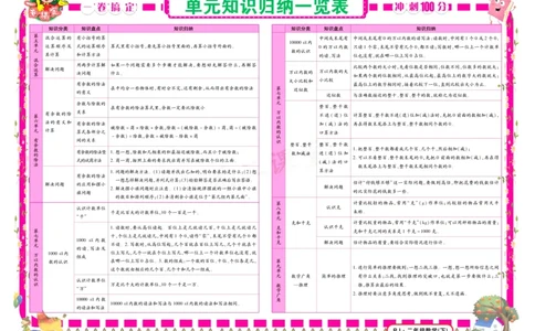《冲刺100分》数学2年级下册（RJ）_二年级上下册资料_小学二年级学习资料-25年更新版_2-04、小学二年级数学下册_2-4-2、练习题、作业、试题、试卷_人教版_电子册类