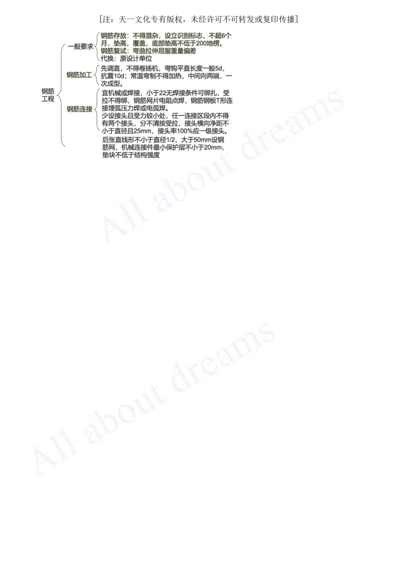 2025-22-第2章-2.1-城市桥梁结构形式及通用施工技术（四）_2026年一级建造师_2026年一建市政_2025年一建市政SVIP_02-基础精讲✿高端面授✿深度强化_10-市政《天一精讲班》潘旭KL