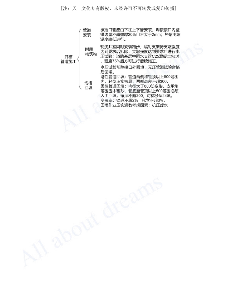 2025-71-第5章-5.1.1-开槽管道施工方法（三）_2026年一级建造师_2026年一建市政_2025年一建市政SVIP_02-基础精讲✿高端面授✿深度强化_10-市政《天一精讲班》潘旭、董雨佳KL_潘旭