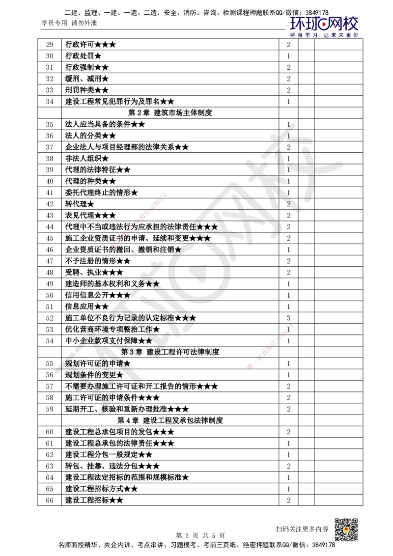 HQ-法规-重点考点清单_2026年一建法规_2025年一建法规SVIP_01-精华文档✿电子教材✿历年真题_67-法规《速记手册+知识点+考点清单+闪记宝典+总结资料》HQ