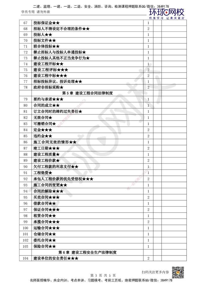 HQ-法规-重点考点清单_2026年一建法规_2025年一建法规SVIP_01-精华文档✿电子教材✿历年真题_67-法规《速记手册+知识点+考点清单+闪记宝典+总结资料》HQ