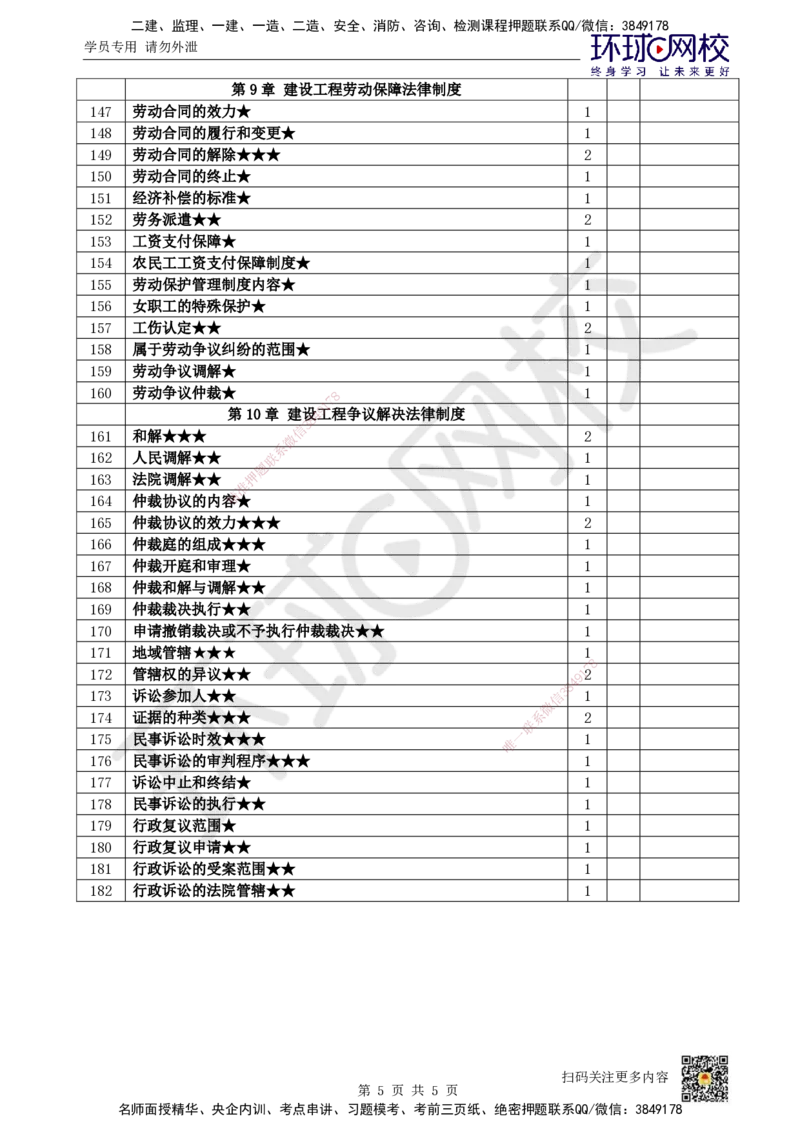 HQ-法规-重点考点清单_2026年一建法规_2025年一建法规SVIP_01-精华文档✿电子教材✿历年真题_67-法规《速记手册+知识点+考点清单+闪记宝典+总结资料》HQ