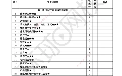 HQ-法规-重点考点清单_2026年一建法规_2025年一建法规SVIP_01-精华文档✿电子教材✿历年真题_67-法规《速记手册+知识点+考点清单+闪记宝典+总结资料》HQ