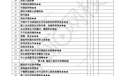 HQ-法规-重点考点清单_2026年一建法规_2025年一建法规SVIP_01-精华文档✿电子教材✿历年真题_67-法规《速记手册+知识点+考点清单+闪记宝典+总结资料》HQ