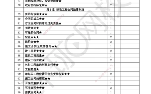 HQ-法规-重点考点清单_2026年一建法规_2025年一建法规SVIP_01-精华文档✿电子教材✿历年真题_67-法规《速记手册+知识点+考点清单+闪记宝典+总结资料》HQ