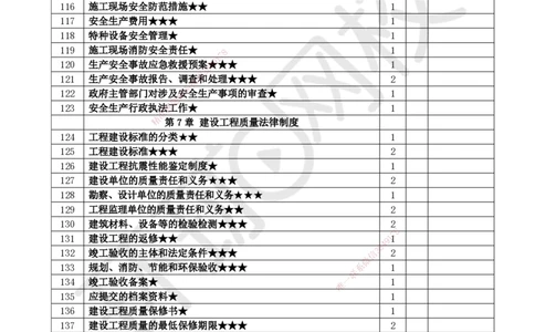 HQ-法规-重点考点清单_2026年一建法规_2025年一建法规SVIP_01-精华文档✿电子教材✿历年真题_67-法规《速记手册+知识点+考点清单+闪记宝典+总结资料》HQ
