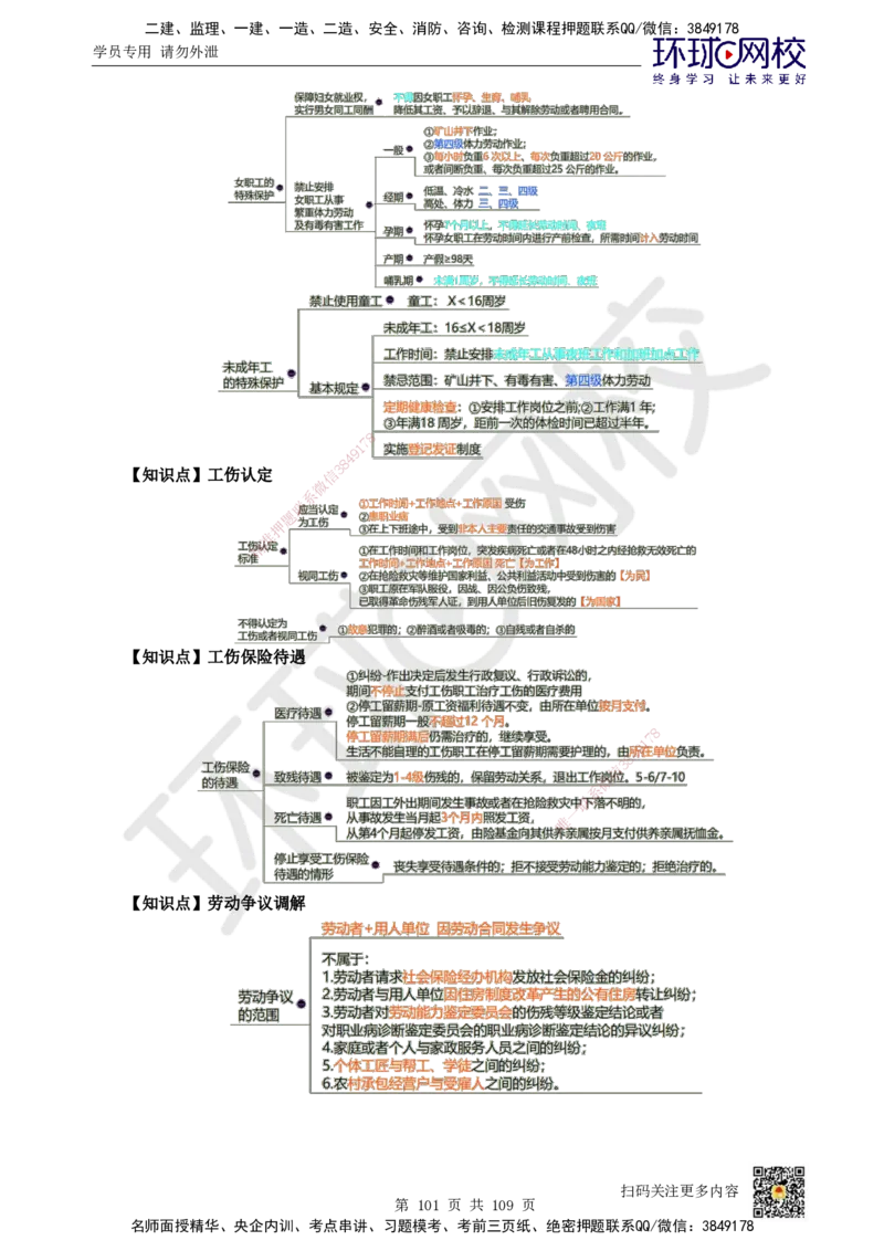 HQ-法规-重点知识闪记宝典_2026年一建法规_2025年一建法规SVIP_01-精华文档✿电子教材✿历年真题_67-法规《速记手册+知识点+考点清单+闪记宝典+总结资料》HQ
