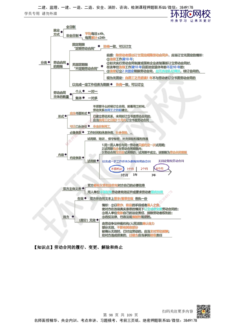 HQ-法规-重点知识闪记宝典_2026年一建法规_2025年一建法规SVIP_01-精华文档✿电子教材✿历年真题_67-法规《速记手册+知识点+考点清单+闪记宝典+总结资料》HQ