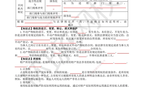 HQ-法规-重点知识闪记宝典_2026年一建法规_2025年一建法规SVIP_01-精华文档✿电子教材✿历年真题_67-法规《速记手册+知识点+考点清单+闪记宝典+总结资料》HQ