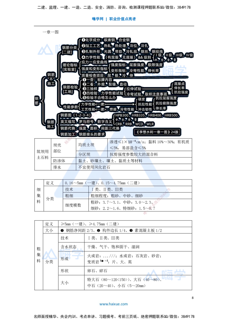 03.2025李想-考前拔分速成-第1章-3_2026年一级建造师_2026年一建水利_2025年一建水利SVIP_04-冲刺串讲✿考点强化✿小灶集训_17-水利《考前拔分速成》李想HX_讲义