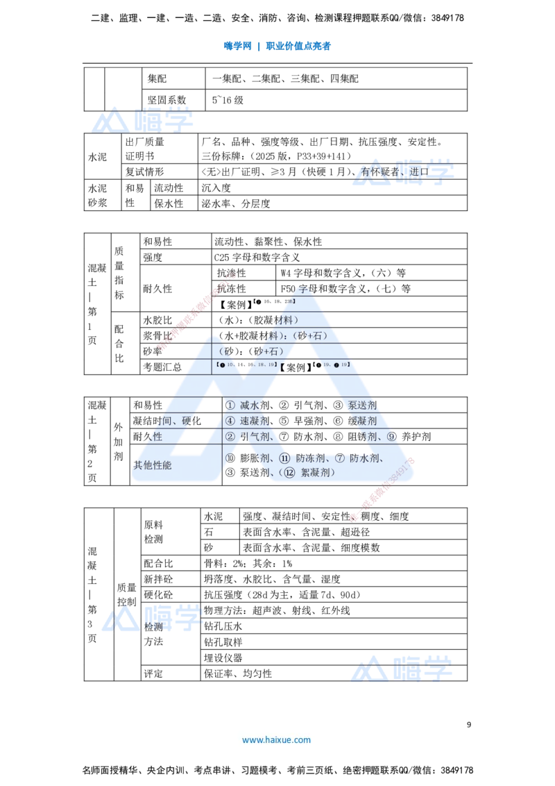 03.2025李想-考前拔分速成-第1章-3_2026年一级建造师_2026年一建水利_2025年一建水利SVIP_04-冲刺串讲✿考点强化✿小灶集训_17-水利《考前拔分速成》李想HX_讲义