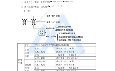 03.2025李想-考前拔分速成-第1章-3_2026年一级建造师_2026年一建水利_2025年一建水利SVIP_04-冲刺串讲✿考点强化✿小灶集训_17-水利《考前拔分速成》李想HX_讲义