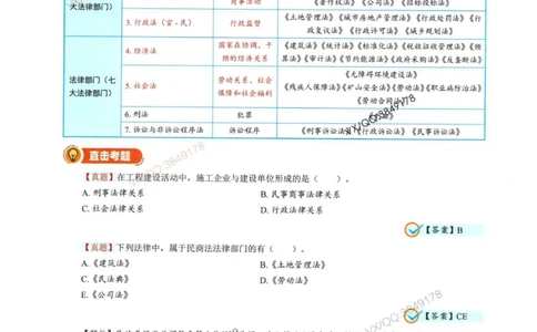 一建法规-王欣精讲讲义合集_2026年一建法规_2025年一建法规SVIP_01-精华文档✿电子教材✿历年真题_41-法规《精讲讲义合集》王欣