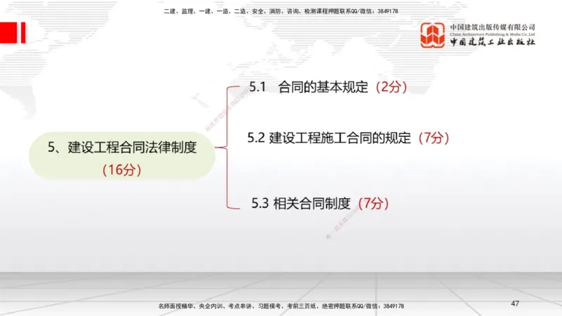 B14节：4.3.4框架协议采购～5.1.1合同的订立（5.12）_2026年一建法规_2025年一建法规SVIP_02-基础精讲✿高端面授✿深度强化_06-法规《两轮基础直播》王文静JGS_讲义