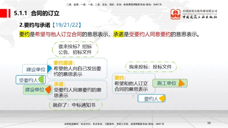 B14节：4.3.4框架协议采购～5.1.1合同的订立（5.12）_2026年一建法规_2025年一建法规SVIP_02-基础精讲✿高端面授✿深度强化_06-法规《两轮基础直播》王文静JGS_讲义