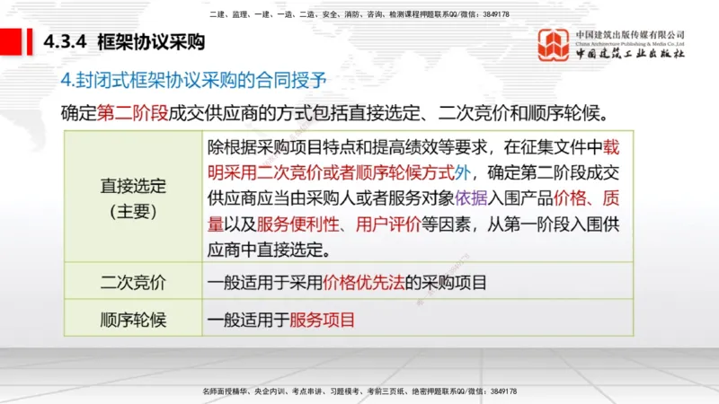 B14节：4.3.4框架协议采购～5.1.1合同的订立（5.12）_2026年一建法规_2025年一建法规SVIP_02-基础精讲✿高端面授✿深度强化_06-法规《两轮基础直播》王文静JGS_讲义