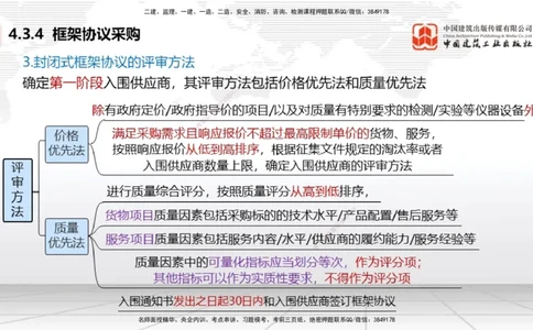 B14节：4.3.4框架协议采购～5.1.1合同的订立（5.12）_2026年一建法规_2025年一建法规SVIP_02-基础精讲✿高端面授✿深度强化_06-法规《两轮基础直播》王文静JGS_讲义