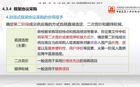 B14节：4.3.4框架协议采购～5.1.1合同的订立（5.12）_2026年一建法规_2025年一建法规SVIP_02-基础精讲✿高端面授✿深度强化_06-法规《两轮基础直播》王文静JGS_讲义